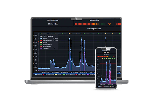 Image of AcowaCore / AcowaDash interface. Software and cloud solutions