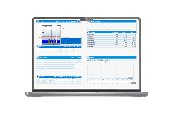 Image of SCADA showing data from Pump Station